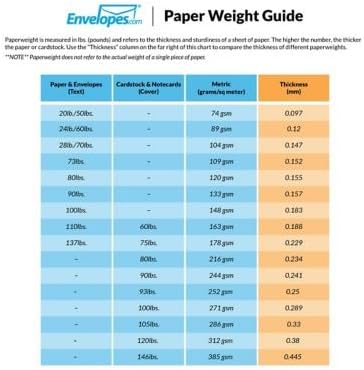 LUXPaper A10 Invitation Envelopes | Peel & Press | 6" x 9 1/2" | Limelight Green | 80lb. Text | 50 Qty