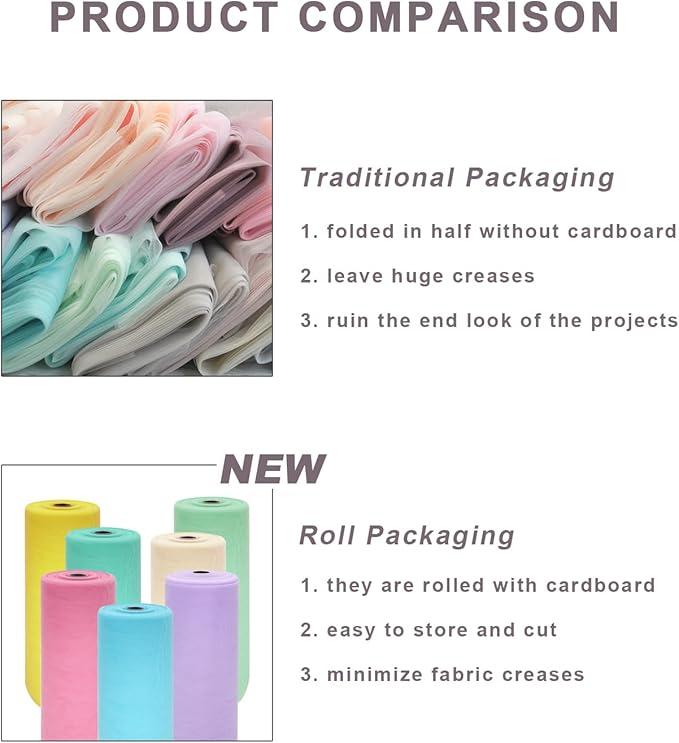Green Tulle Fabric Roll Spool Bolt (54 Inch by 40 Yards) Large Tulle Wedding Party Decoration, Tutu Skirt, Table Runner, Gift Wrapping, Bridal Shower, Soft & Drape (Emerald Green)