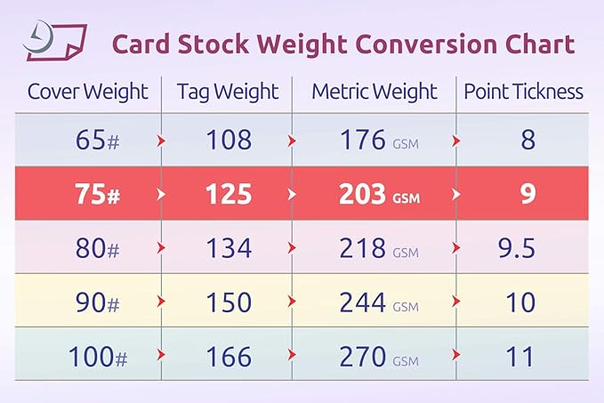 NextDayLabels - Blank Perforated Printable Cardstock, 8 Cards per Sheet, 125# tag - for laser and inkjet printer, 4-1/4" x 2-3/4" Each Card - 800 Cards - made in the USA