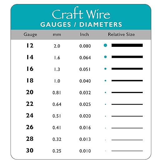The Beadsmith Wire Elements Craft Wire – Tarnish Resistant, Soft Temper, Round, Copper Color – 0.81mm, 20 Gauge, 10 Yard Spool – Jewelry Making, Wire Wrapping, Floral, & Other DIY Crafts
