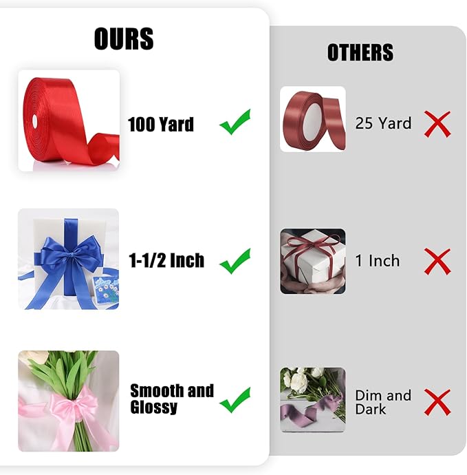 NESCCI 100 Yards Ribbon,1-1/2 Inch Red Satin Ribbon,Single Face Satin Ribbons,Perfect for Gift Wrapping,Wedding Decoration,Handmade Bows, Wrapping Bouquet,Halloween, Christmas