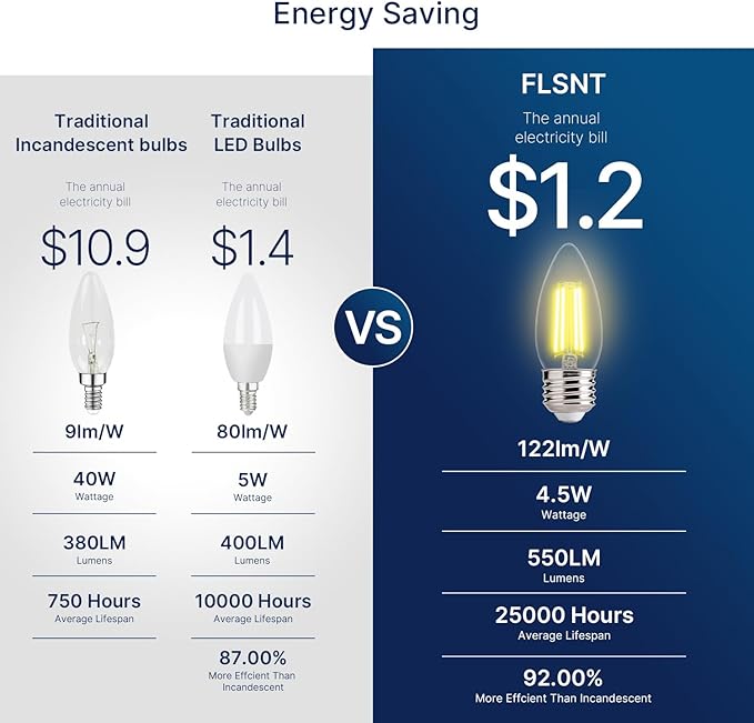 FLSNT 60W Equivalent LED Chandelier Light Bulbs, Dimmable LED B11 E26 Candelabra Base Bulbs, 3500K Natural White, 550LM, 24 Pack UL,CA65 Listed.