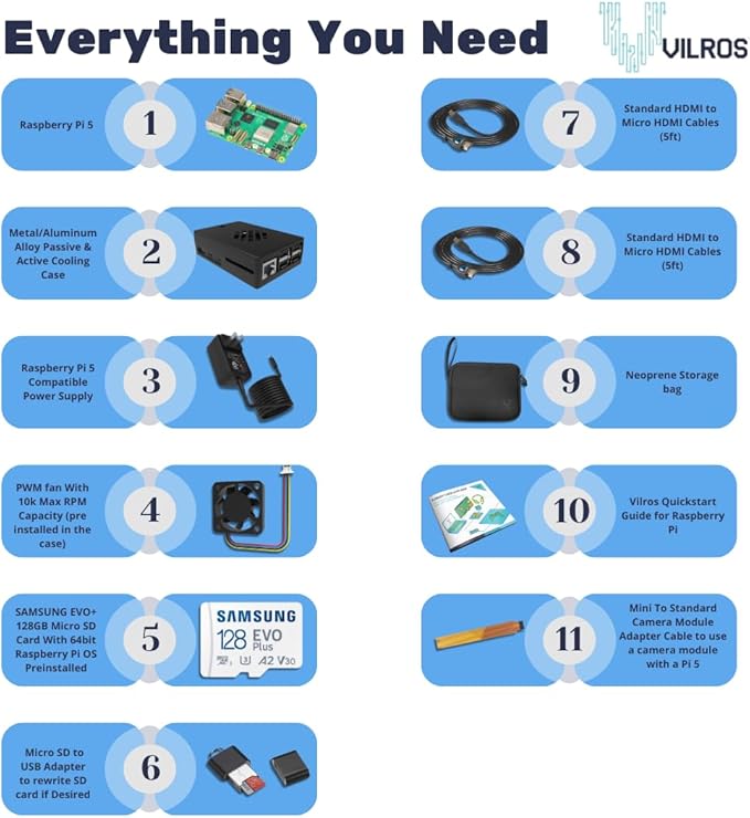Vilros Raspberry Pi 5 Starter Kit MAX - Turbo Cooled Aluminum - (128GB Edition) - (4GB RAM)