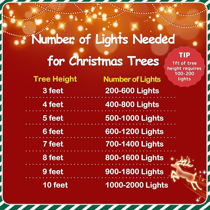 YEGUO 66ft 200 LED Blue Christmas Lights Outdoor Waterproof, Green Wire String Lights Indoor, Twinkle Tree Lights Plug in with Memory Timer