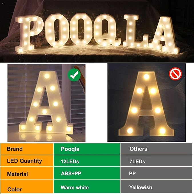 Pooqla Decorative Led Light Up Number Letters, White Plastic Marquee Number Lights Sign Party Wedding Decor Battery Operated Number (2)