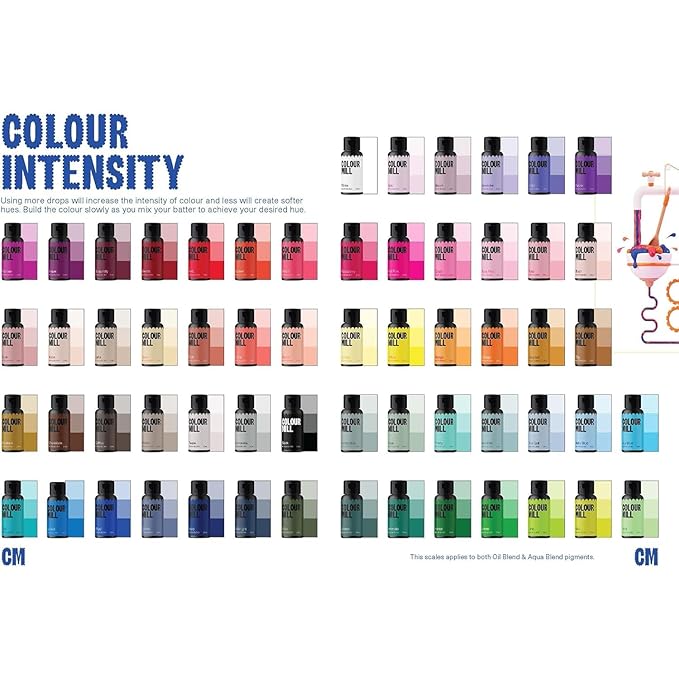 Colour Mill Aqua Blend Water-Based Food Coloring, 20 Milliliters Kiwi