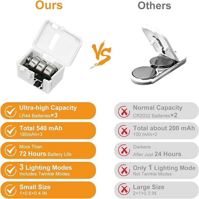 btfarm 12 Pack Fairy Lights Battery Operated [3 Modes], 7ft 20 Led Twinkle Lights String Lights Waterproof Bulk Small Mini Silver Wire for Christmas Mason Jars Wedding Table Centerpiece