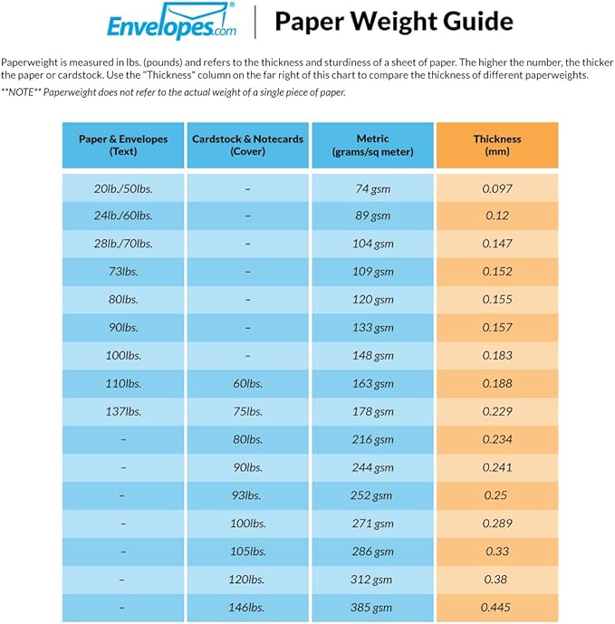 LUXPaper A10 Invitation Envelopes | Peel & Press | 6" x 9 1/2" | Clear Translucent | 30lb. Text | 50 Qty