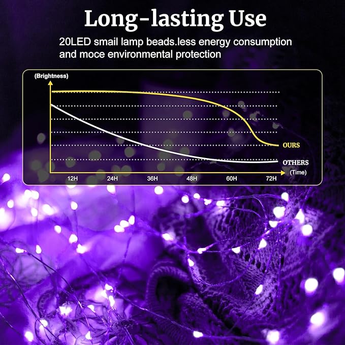 pozzolanas 12 Pack Purple Battery Operated String Lights - 7ft Waterproof Fairy Lights with 20 LEDs for Home, Mason Jar, Party, Wedding, Halloween, Christmas Decorations