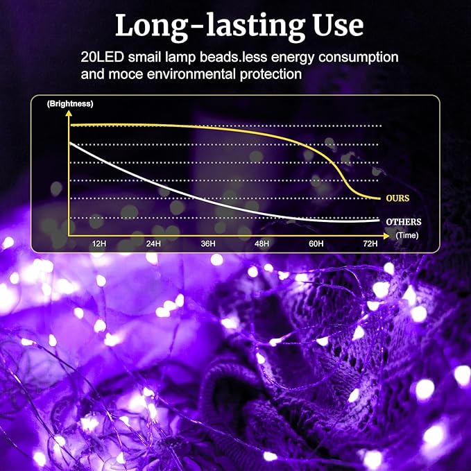 pozzolanas 24 Pack 7ft Waterproof LED Fairy Lights - Battery Operated String Lights with 20 LEDs for Home, Mason Jar, Party, Wedding, Halloween, Christmas Decorations (12 Multicolor & 12 Purple)